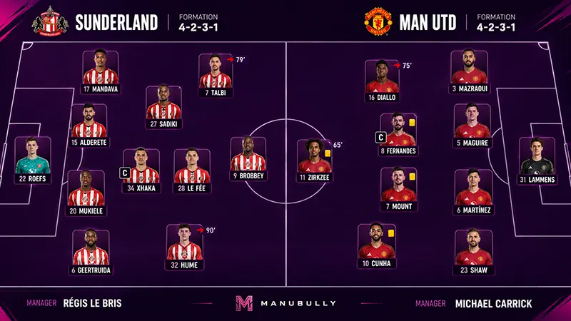 แมนยู พบ ซันเดอร์แลนด์ รายชื่อผู้เล่น ไลน์อัพ Stadium of Light 9 พฤษภาคม 2026