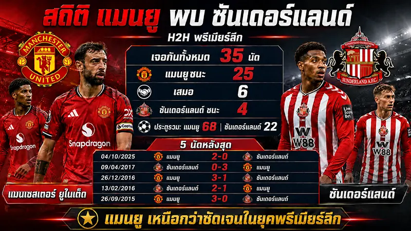สถิติสำหรับ แมนยู พบ ซันเดอร์แลนด์ H2H ประวัติการเจอกัน พรีเมียร์ลีก